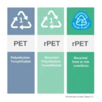 rPET Solutions