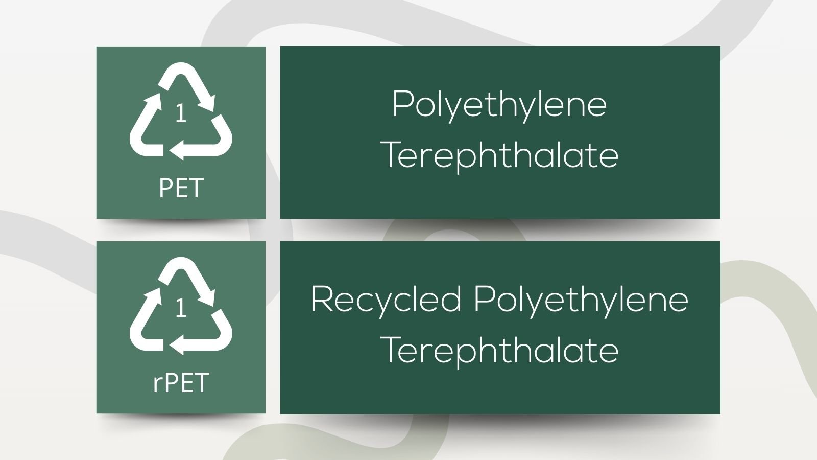 The Difference Between PET and rPET Packaging