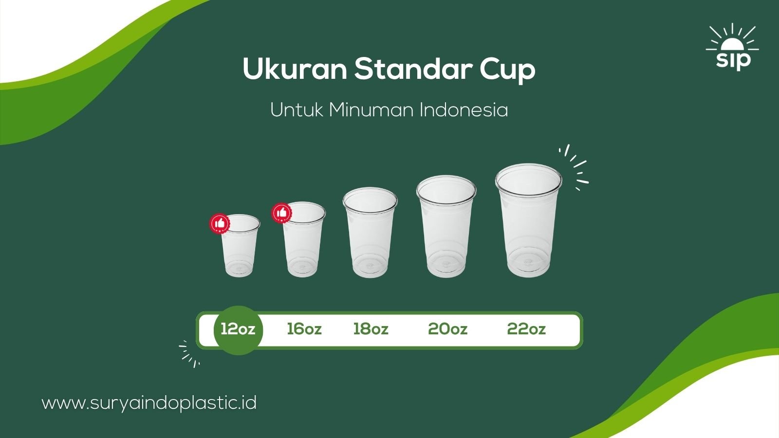 Ukuran Standar Cup untuk Minuman Indonesia